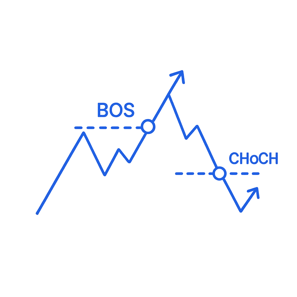 Break of Structure (BOS) and Change of Character (CHoCH) outline icon representing Smart Money Concepts and market structure shifts.