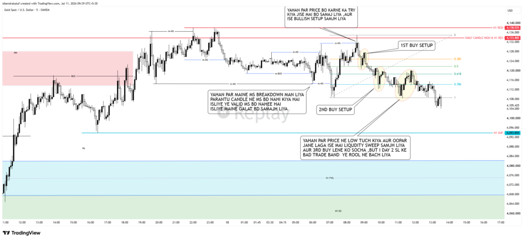 XAUUSD Bullish Setup Mistake First Buy Entry