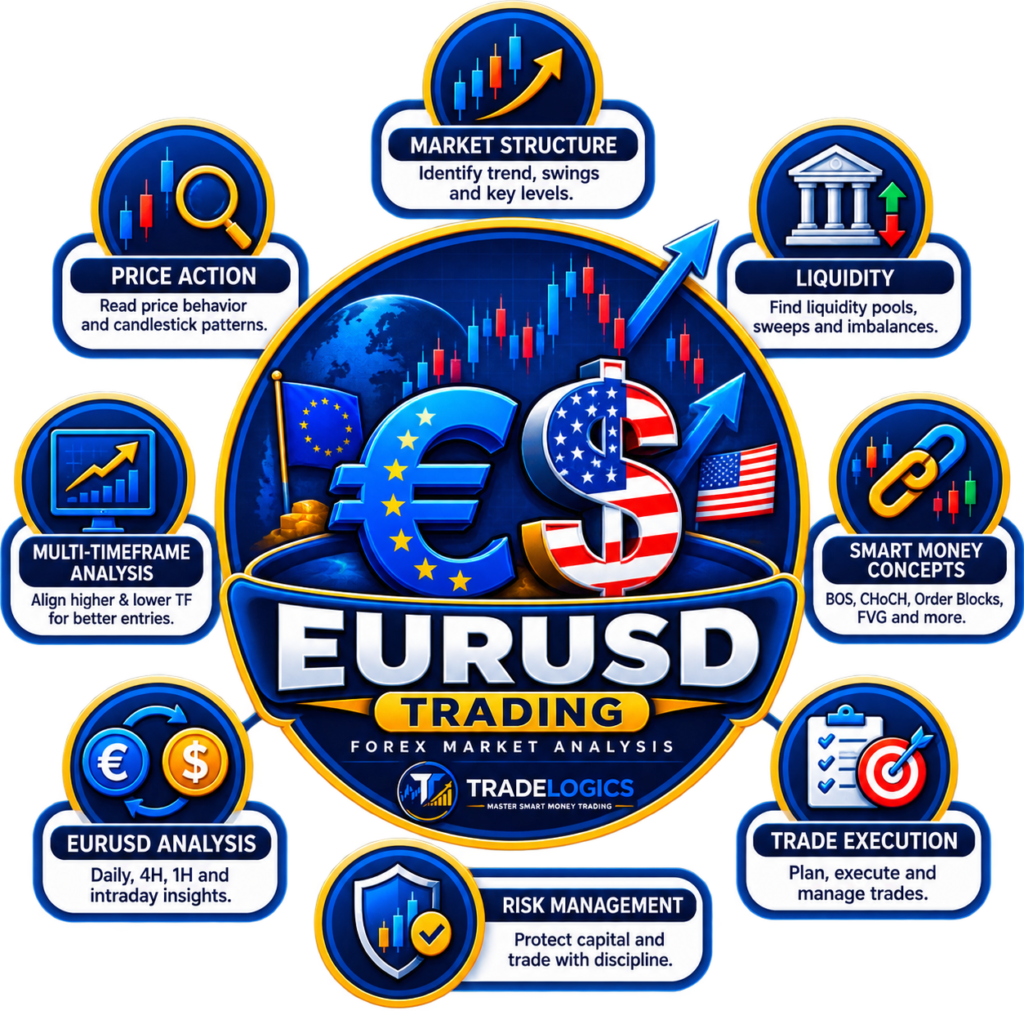 EURUSD trading icon showing forex market analysis, market structure, price action, liquidity, and structured trade execution