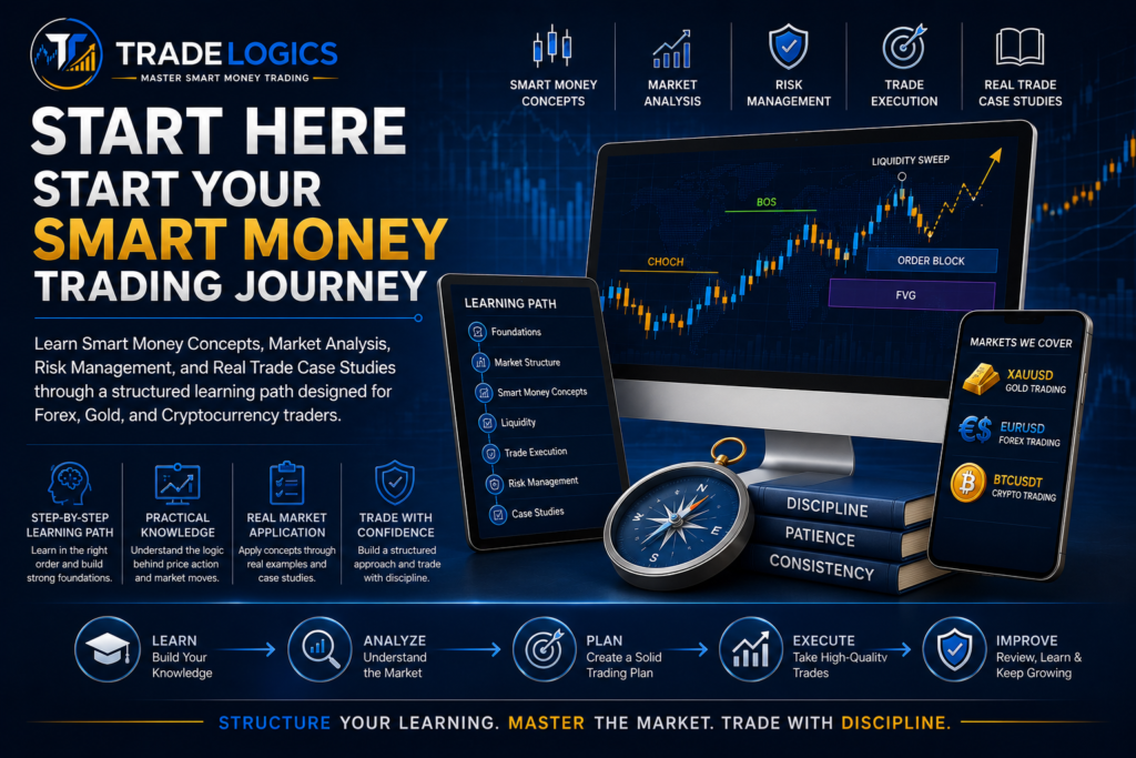 TradeLogics Start Here page for learning Smart Money Concepts, market analysis, risk management, and real trade case studies