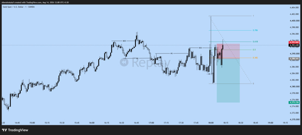 XAUUSD 1-minute PPI session showing 4401 high, Market Structure Shift, Fibonacci 0.50 and Evening Star Sell setup